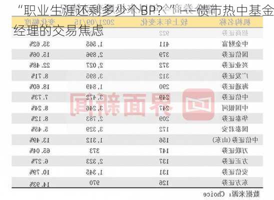 “职业生涯还剩多少个BP？”——债市热中基金经理的交易焦虑