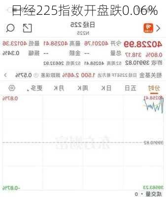 日经225指数开盘跌0.06%