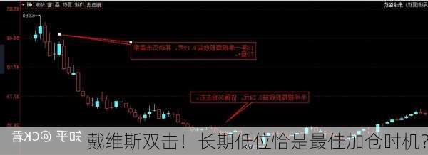 戴维斯双击！长期低位恰是最佳加仓时机？