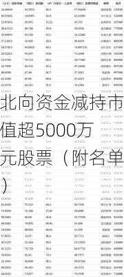 北向资金减持市值超5000万元股票（附名单）