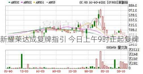 新耀莱达成复牌指引 今日上午9时正起复牌