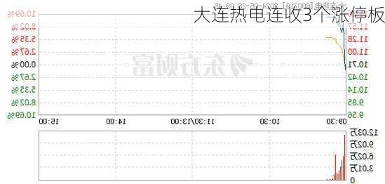 大连热电连收3个涨停板