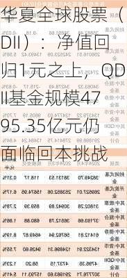 华夏全球股票（QDII）：净值回归1元之上，QDII基金规模4795.35亿元仍面临回本挑战