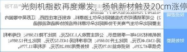 光刻机指数再度爆发，扬帆新材触及20cm涨停