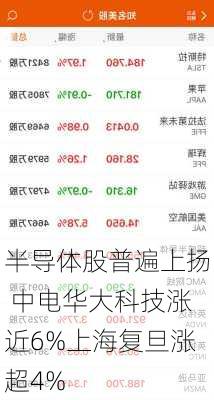 半导体股普遍上扬 中电华大科技涨近6%上海复旦涨超4%