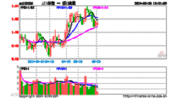 “1+N”政策体系持续完善，A50ETF华宝（159596）十大重仓股多数上涨