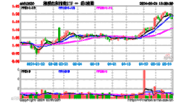 对配置型资金吸引力凸显，港股红利指数ETF(513630)份额再创新高