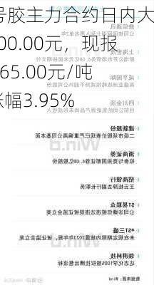 20号胶主力合约日内大涨500.00元，现报13165.00元/吨，涨幅3.95%