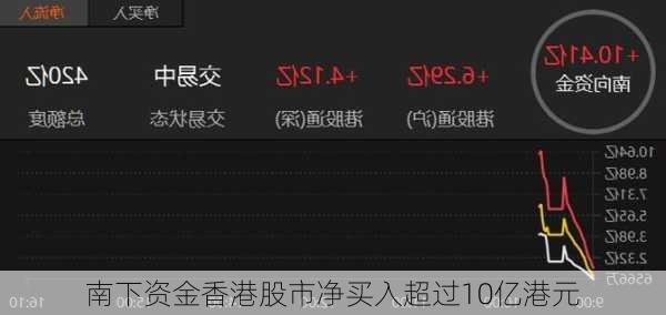 南下资金香港股市净买入超过10亿港元