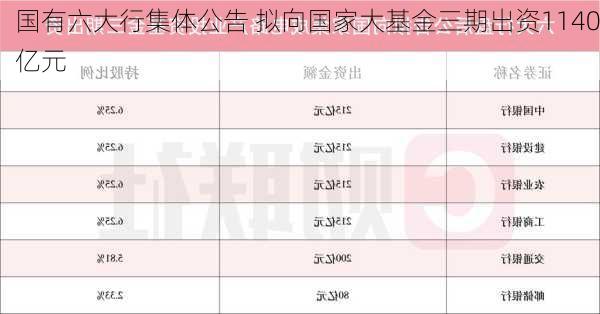 国有六大行集体公告 拟向国家大基金三期出资1140亿元