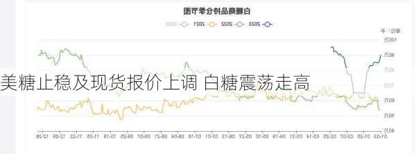 美糖止稳及现货报价上调 白糖震荡走高