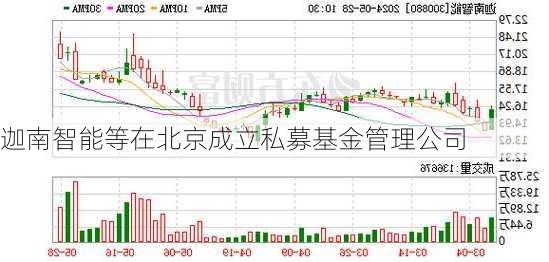 迦南智能等在北京成立私募基金管理公司