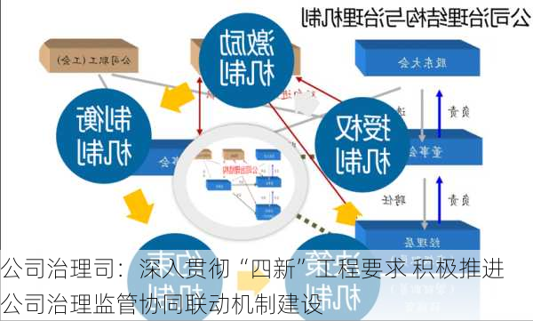 公司治理司：深入贯彻“四新”工程要求 积极推进公司治理监管协同联动机制建设