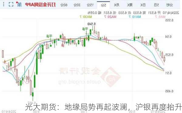 光大期货：地缘局势再起波澜，沪银再度抬升