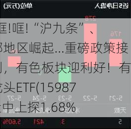 哐!哐!哐!“沪九条”、中部地区崛起…重磅政策接连到，有色板块迎利好！有色龙头ETF(159876)盘中上探1.68%