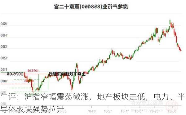 午评：沪指窄幅震荡微涨，地产板块走低，电力、半导体板块强势拉升