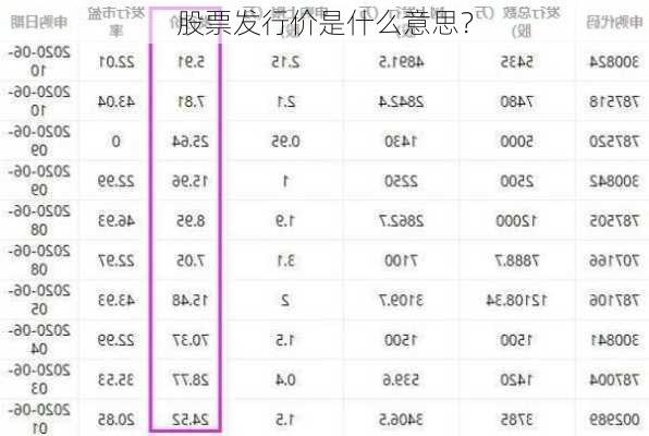 股票发行价是什么意思？