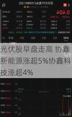 光伏股早盘走高 协鑫新能源涨超5%协鑫科技涨超4%