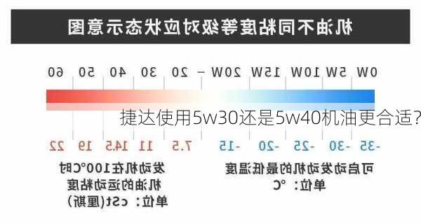 捷达使用5w30还是5w40机油更合适？