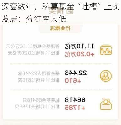 深套数年，私募基金“吐槽”上实发展：分红率太低