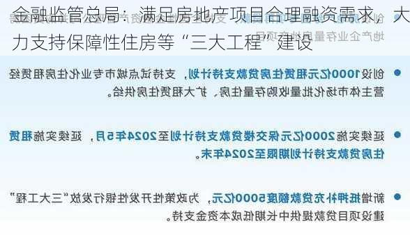 金融监管总局：满足房地产项目合理融资需求，大力支持保障性住房等“三大工程”建设