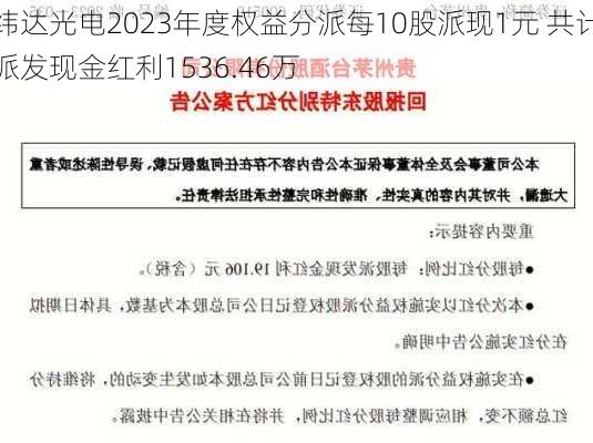 纬达光电2023年度权益分派每10股派现1元 共计派发现金红利1536.46万