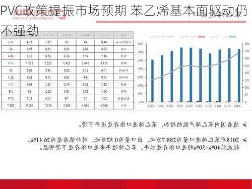 PVC政策提振市场预期 苯乙烯基本面驱动仍不强劲