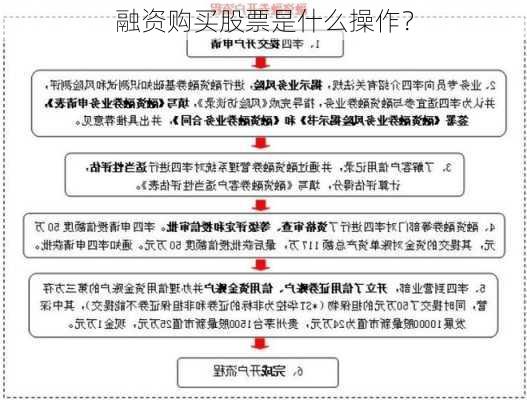 融资购买股票是什么操作？