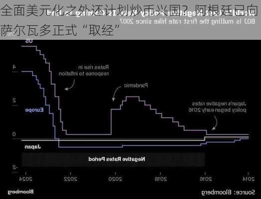 全面美元化之外还计划炒币兴国？阿根廷已向萨尔瓦多正式“取经”