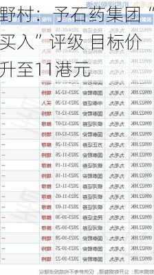 野村：予石药集团“买入”评级 目标价升至11港元