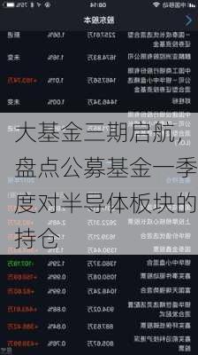 大基金三期启航，盘点公募基金一季度对半导体板块的持仓