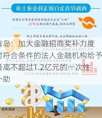 青岛：加大金融招商奖补力度 对符合条件的法人金融机构给予最高不超过1.2亿元的一次性补助