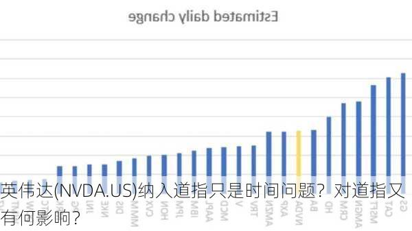 英伟达(NVDA.US)纳入道指只是时间问题？对道指又有何影响？