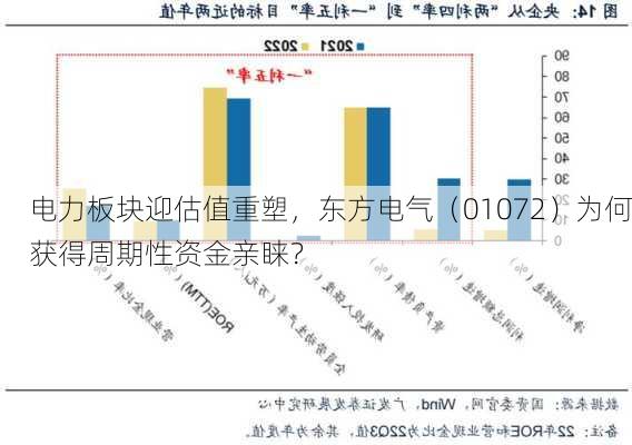 电力板块迎估值重塑，东方电气（01072）为何获得周期性资金亲睐？