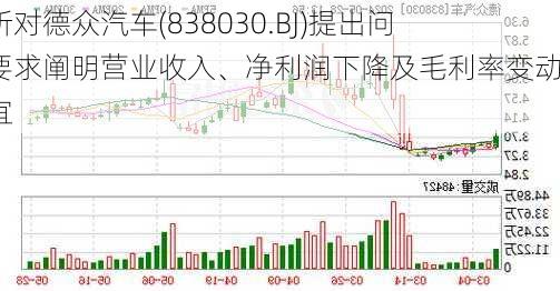 北交所对德众汽车(838030.BJ)提出问询，要求阐明营业收入、净利润下降及毛利率变动等事宜