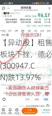 【异动股】租售同权板块下挫，德必集团(300947.CN)跌13.97%