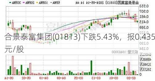 合景泰富集团(01813)下跌5.43%，报0.435元/股