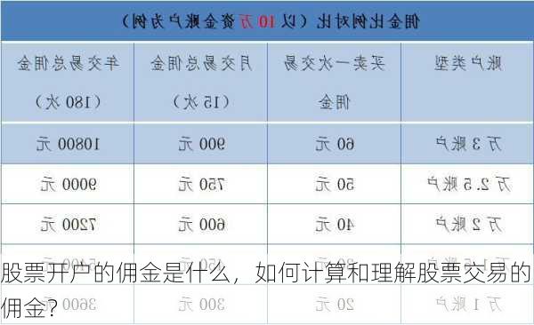 股票开户的佣金是什么，如何计算和理解股票交易的佣金？