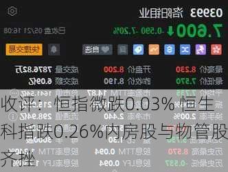 收评：恒指微跌0.03% 恒生科指跌0.26%内房股与物管股齐挫