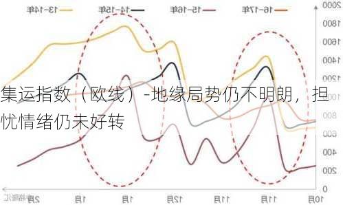 集运指数（欧线）-地缘局势仍不明朗，担忧情绪仍未好转