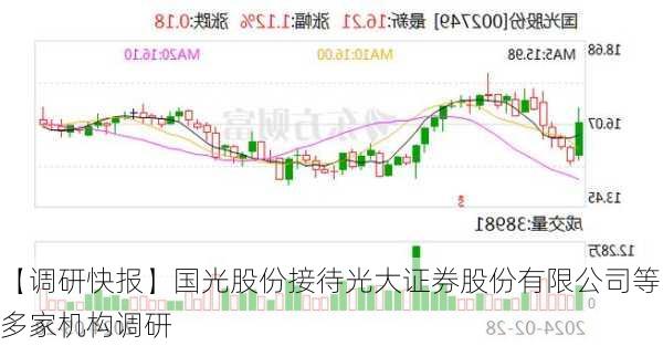 【调研快报】国光股份接待光大证券股份有限公司等多家机构调研