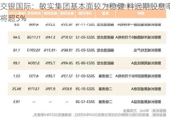 交银国际：敏实集团基本面较为稳健 料远期股息率将超5%