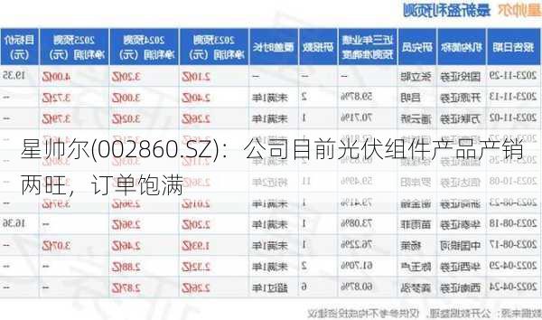 星帅尔(002860.SZ)：公司目前光伏组件产品产销两旺，订单饱满