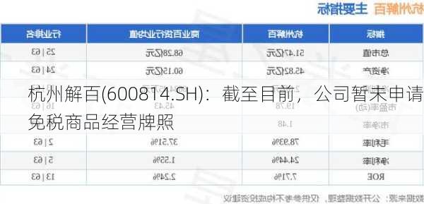 杭州解百(600814.SH)：截至目前，公司暂未申请免税商品经营牌照