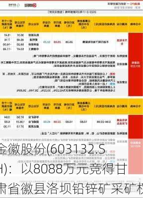 金徽股份(603132.SH)：以8088万元竞得甘肃省徽县洛坝铅锌矿采矿权