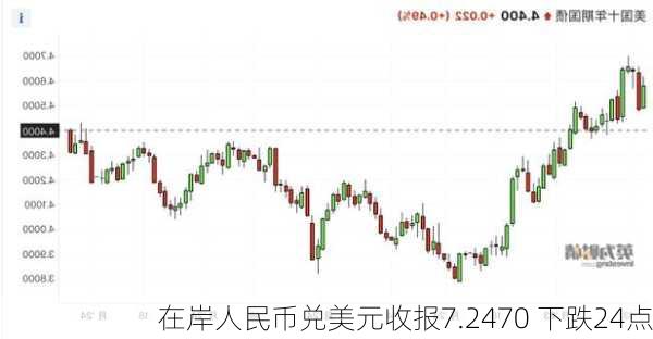 在岸人民币兑美元收报7.2470 下跌24点