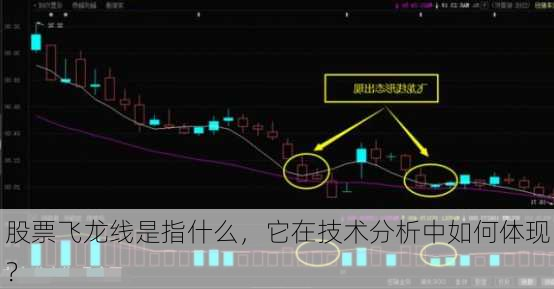 股票飞龙线是指什么，它在技术分析中如何体现？