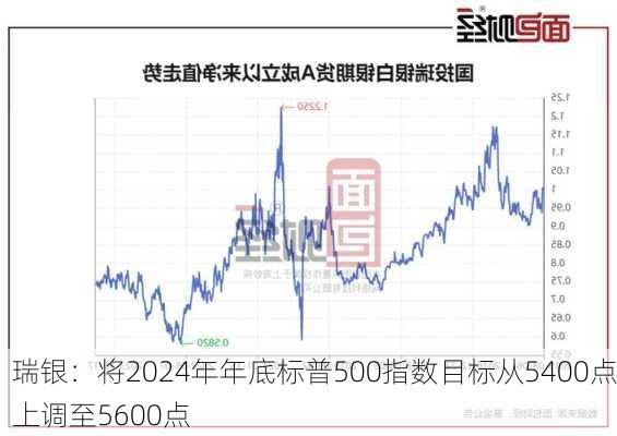 瑞银：将2024年年底标普500指数目标从5400点上调至5600点