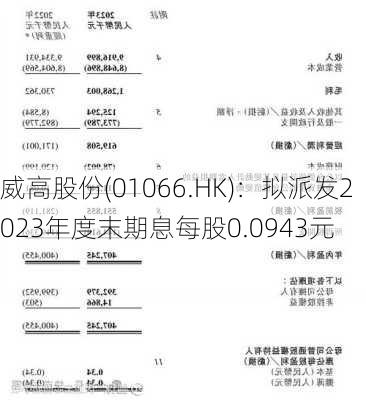 威高股份(01066.HK)：拟派发2023年度末期息每股0.0943元