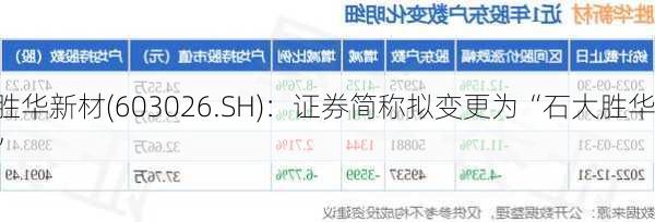 胜华新材(603026.SH)：证券简称拟变更为“石大胜华”